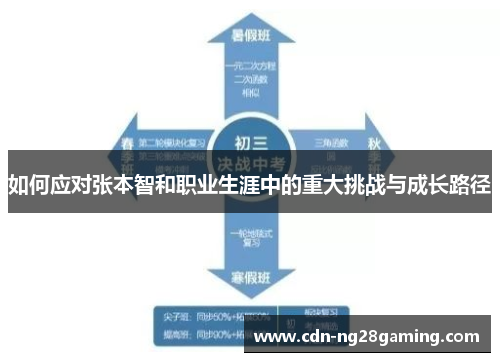 如何应对张本智和职业生涯中的重大挑战与成长路径