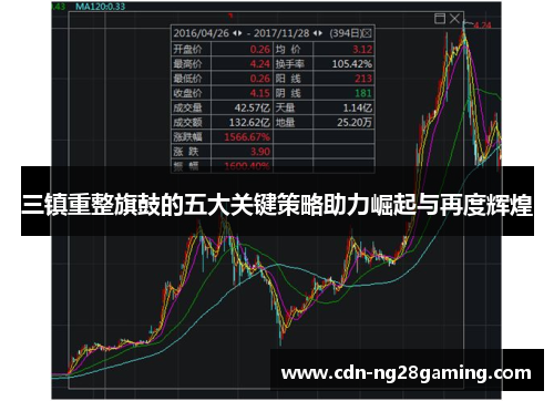 三镇重整旗鼓的五大关键策略助力崛起与再度辉煌