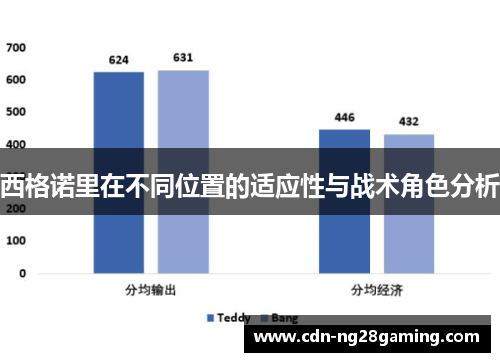 西格诺里在不同位置的适应性与战术角色分析