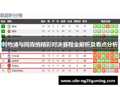 利物浦与阿森纳精彩对决赛程全解析及看点分析 利物浦与阿森纳精彩对决赛程全解析及看点分析