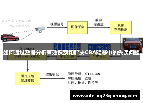 如何通过数据分析有效识别和解决CBA联赛中的失误问题 如何通过数据分析有效识别和解决CBA联赛中的失误问题