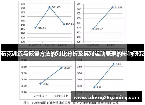 布克训练与恢复方法的对比分析及其对运动表现的影响研究