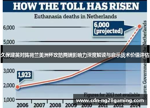 久保建英对阵荷兰美洲杯攻防两端影响力深度解读与启示战术价值评估