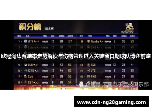 欧冠淘汰赛赔率走势解读与伤病管理进入关键窗口期球队博弈前瞻 欧冠淘汰赛赔率走势解读与伤病管理进入关键窗口期球队博弈前瞻