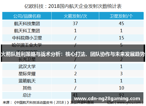 火箭队胜利策略与战术分析：核心打法、团队协作与未来发展趋势