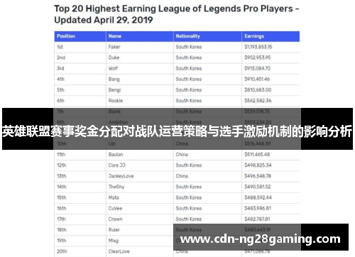 英雄联盟赛事奖金分配对战队运营策略与选手激励机制的影响分析