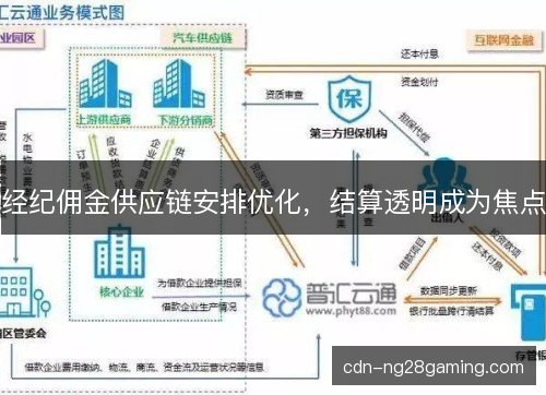 经纪佣金供应链安排优化，结算透明成为焦点